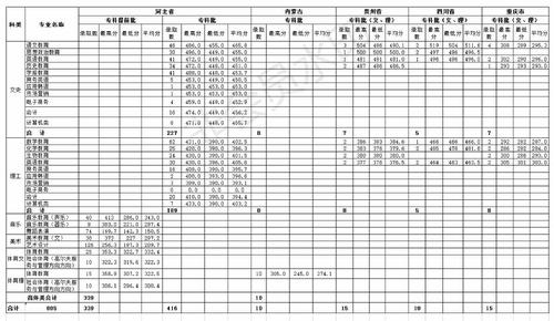 2018年威廉希尔williamhill唯一中文官方网站各省各批次专业录取分数线-专科_看图王